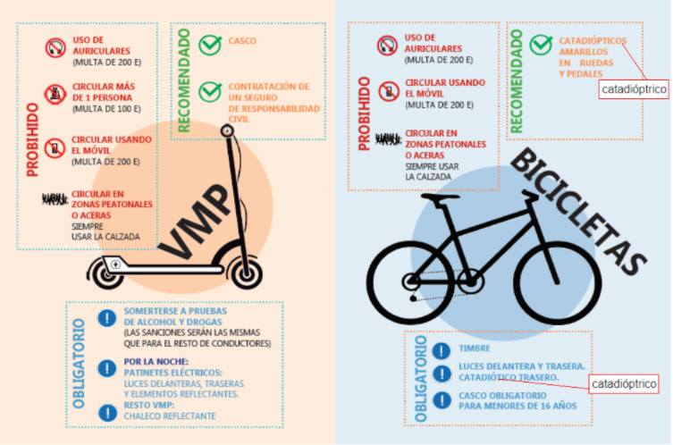 imagen bicicleta y patinete
